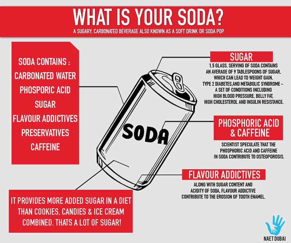soda's ingredients